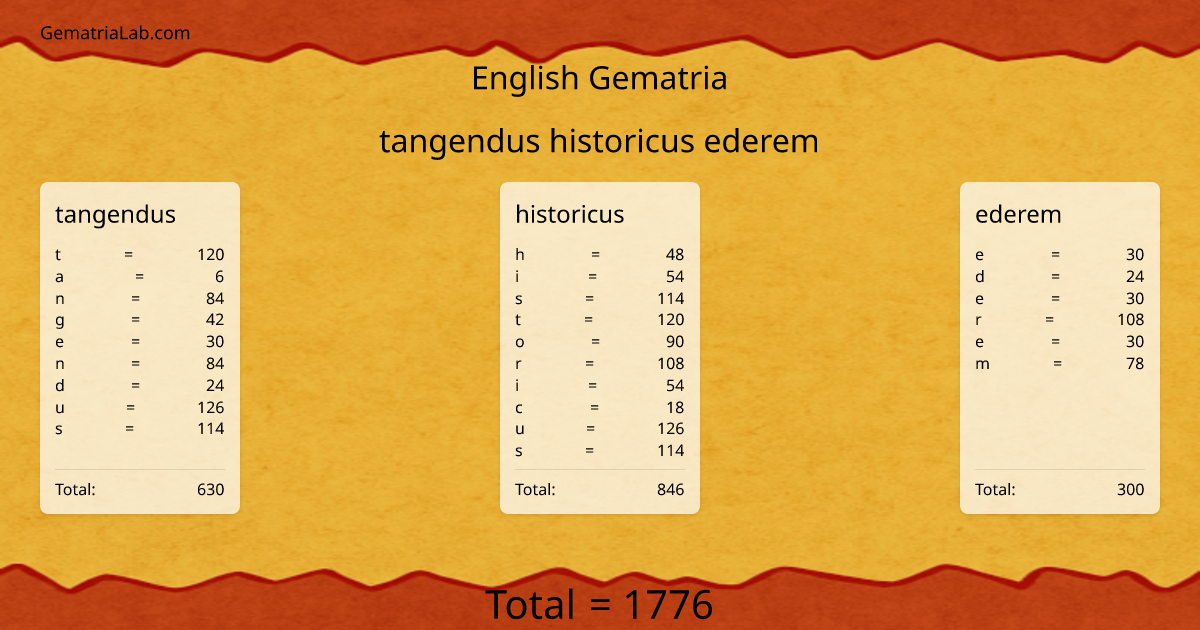 tangendus historicus ederem in english Gematria